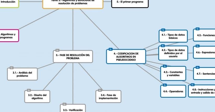 algoritmos y datos de usuario